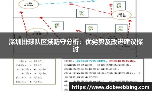 深圳排球队区域防守分析：优劣势及改进建议探讨